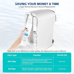 Easy 3-second filter replacement for countertop water purifier with PPC and RO filters