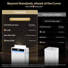 KeepGlad 80-Pint Energy Star dehumidifier 4500 sq ft| Energy Star