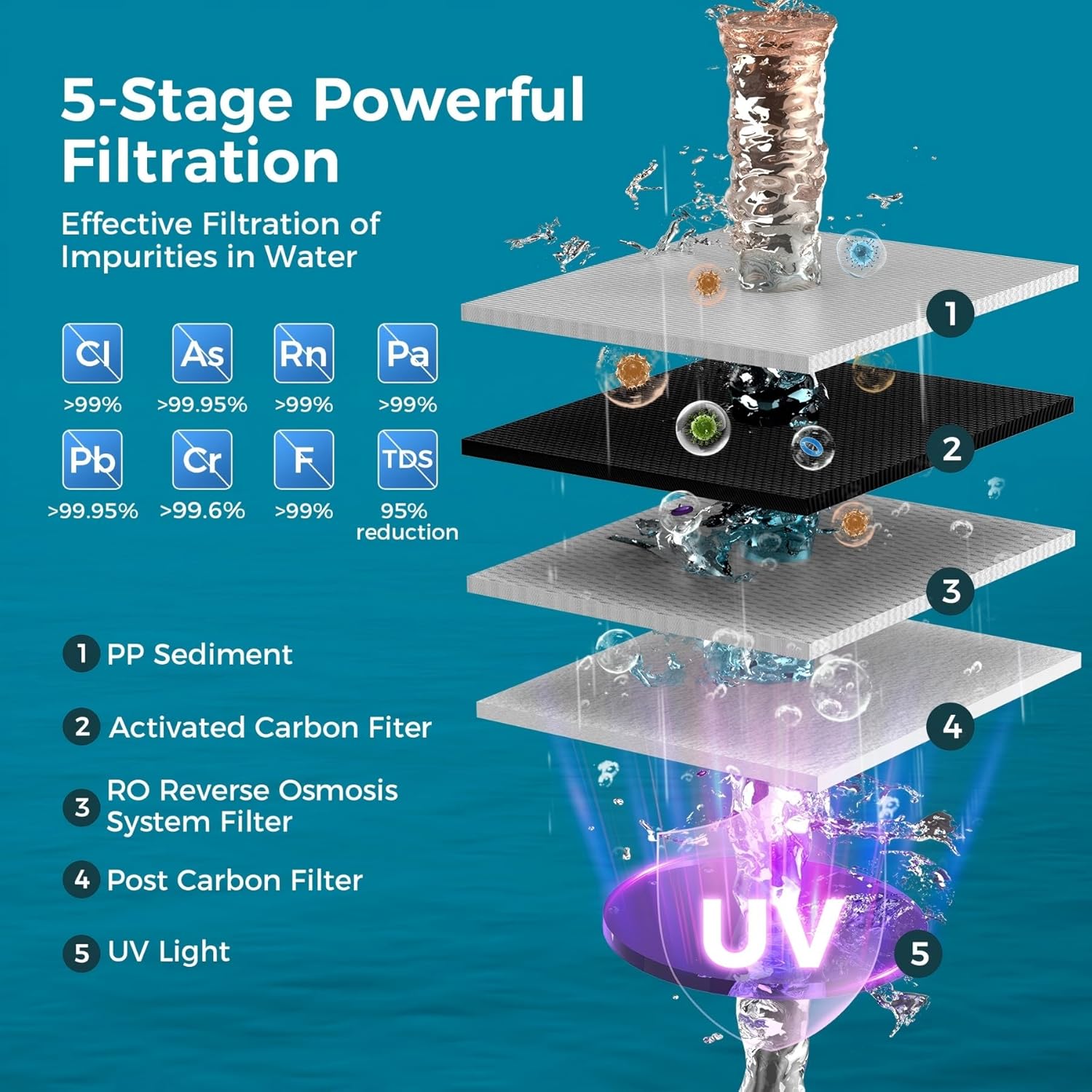 Aigerri Countertop Reverse Osmosis Water Filter - aigerri.com